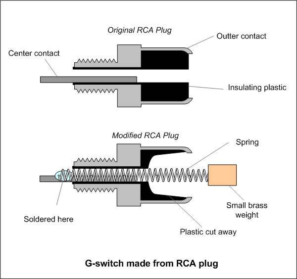 gswitch and triangle gswitch and triangle